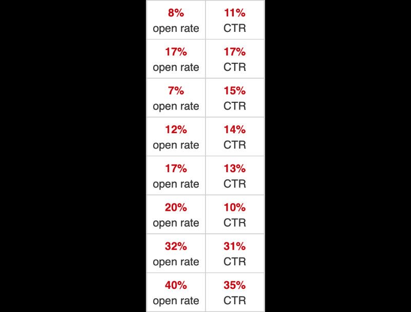 TroyAndLeah2's tweet photo. 100 email leads a day @1c per email, keep them for life.  No tricks, no BS, Real Emails, Real People.  They are tough cookies but CTR is 10-35%  https://t.co/lREtAXntsT https://t.co/CctRYL8d6T