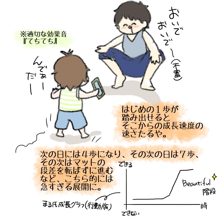 achapaaan's tweet photo. まる氏遂に歩きました✨

体感としては伝い歩きをしてからずいぶん長かったような…🙄
立っちは割と早くマスターしたのに1歩目がなかなか出ず😅ずっとビビってるような感じでした。

#バンドマンと息子ちゃん #育児漫画 #育児絵日記  #1歳ママ #イラストエッセイ https://t.co/nLdEM500BW