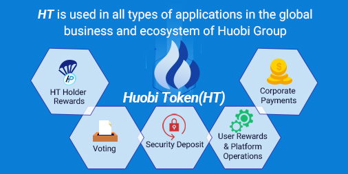 Huobi on Twitter: "1/5🔥𝑾𝒉𝒂𝒕 𝒊𝒔 𝑯𝒖𝒐𝒃𝒊 𝑻𝒐𝒌𝒆𝒏 (𝑯𝑻)❓🔥 HT is short for Huobi Token. It is Huobi's native token. Stay tuned to learn more about HT soon! 🚀More here:https://t.co/vTi3S8Wfew #HuobiToken #Crypto #blockchain…