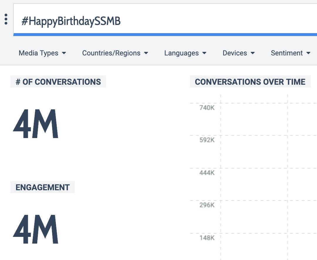 reddy_6143's tweet photo. 4M 🔥🔥 first look vaschelopu 5M  vascheyali ..speedup guys🔥  
#HappyBirthdaySSMB @urstrulyMahesh ❤️🔥 https://t.co/2tLljWPwU6