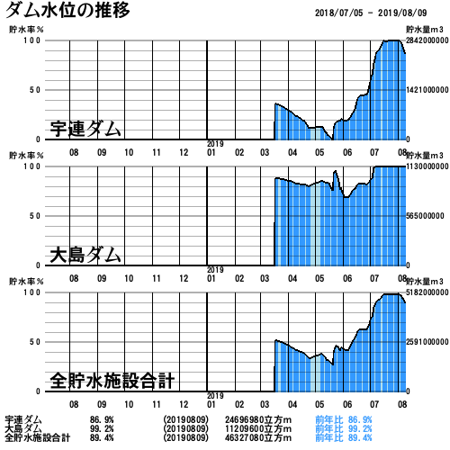 公の場での発言・インタビュー報道記録