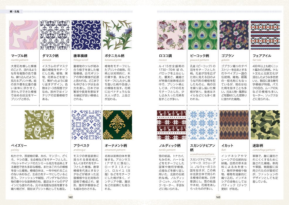 重版決定?\( 'ω' )/『新版モダリーナのファションパーツ図鑑』皆様のお陰です。ありがとうございます。https://t.co/qjk2vU9b1M【編集K】 