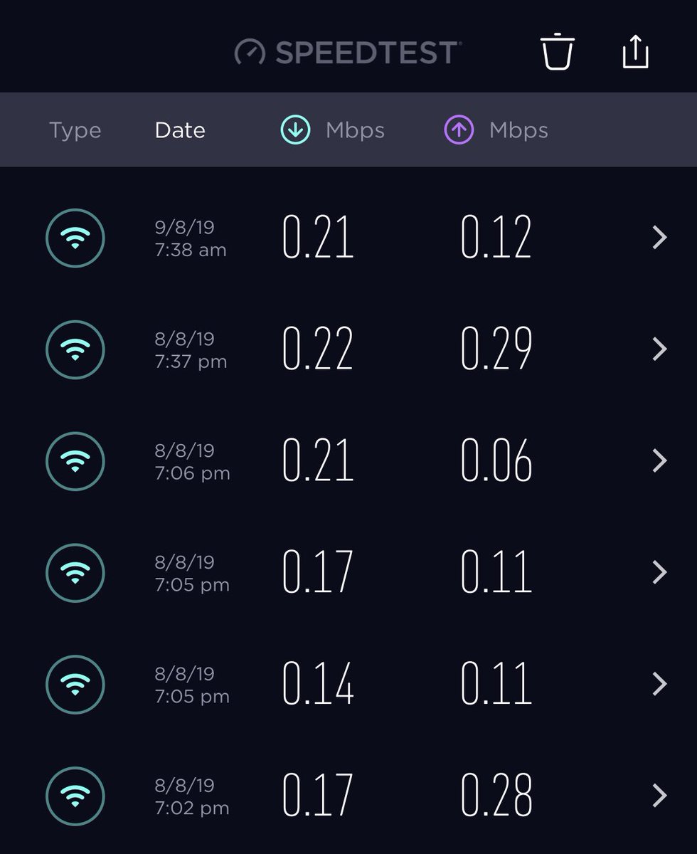 Anybody else experiencing very very very slow <a href="/Optus/">Optus</a> cable broadband in Melbourne? #optus #cable #broadband #prahran