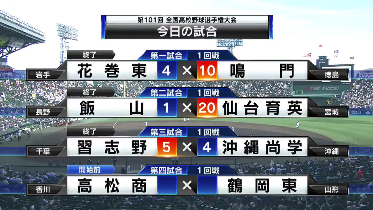 高校 野球 今日 の 結果