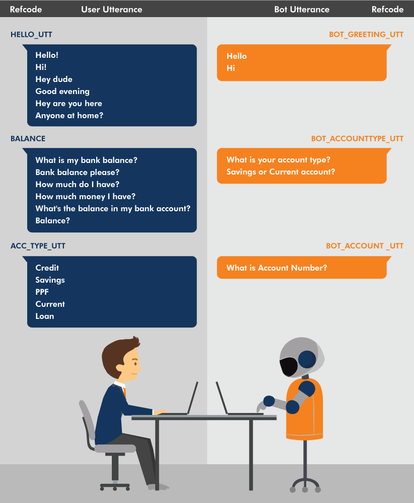 BotiumGmbH's tweet photo. Chatbot Implementation And Testing: TechnoCast - Spring 2019 #qasource #botium #chatbot #testing https://t.co/M4QAKiZJth https://t.co/6qoFLLGksC