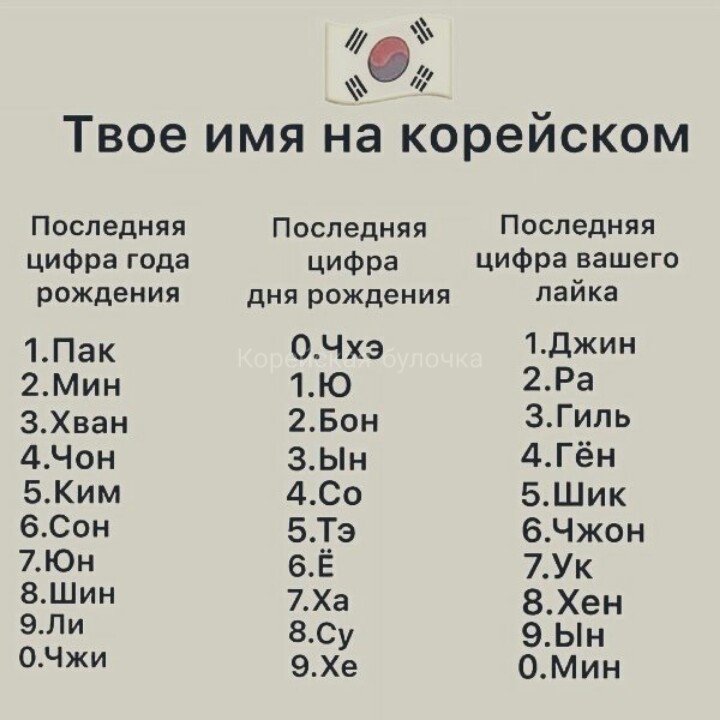 Корейские имена мужчин. Корейские имена для девочек. Корейские имена женские. Корейские имена. Корейские имена для девочек.