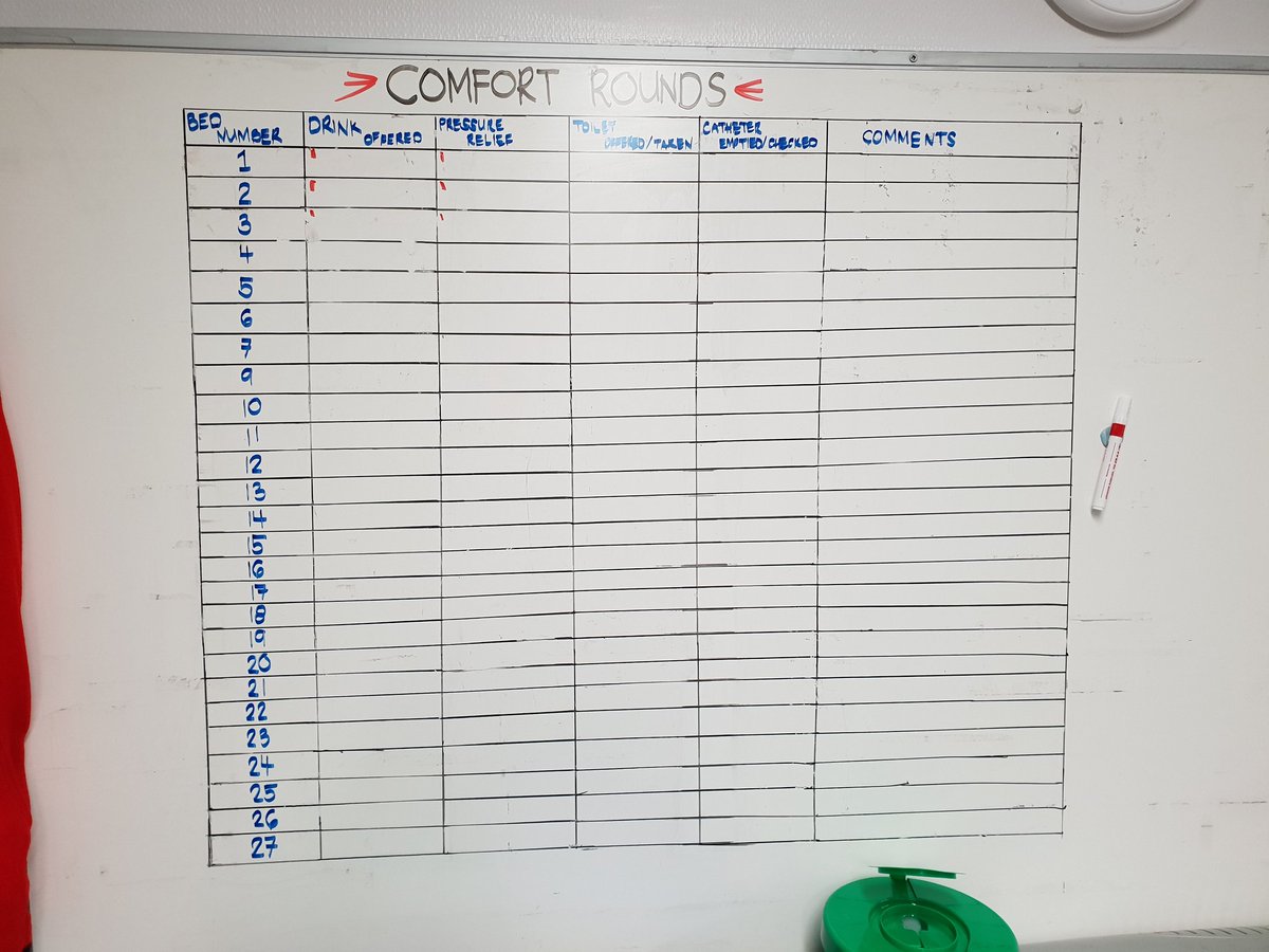 MYWICU's tweet photo. Fabulous team work from the staff at WICU with comfort rounds. A fantastic team approach with nursing therapy and facilities staff all striving for excellent care👏 #partnershipworking #qualitycare #topteam @BwalshCatherine @MYQualityImpro1 @nursesnaith @paulahopson https://t.co/rM8m9iyiaZ