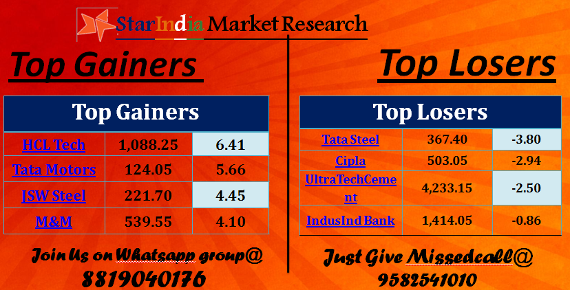 starindiamr's tweet photo. Top Gainers/Losser – StarIndia Market Research https://t.co/g8XPkPqHEn https://t.co/L7YiP6rntV