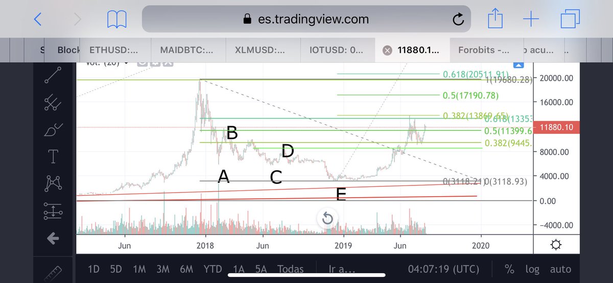 bitcoinscl's tweet image. #Criptonauta #bitcoin