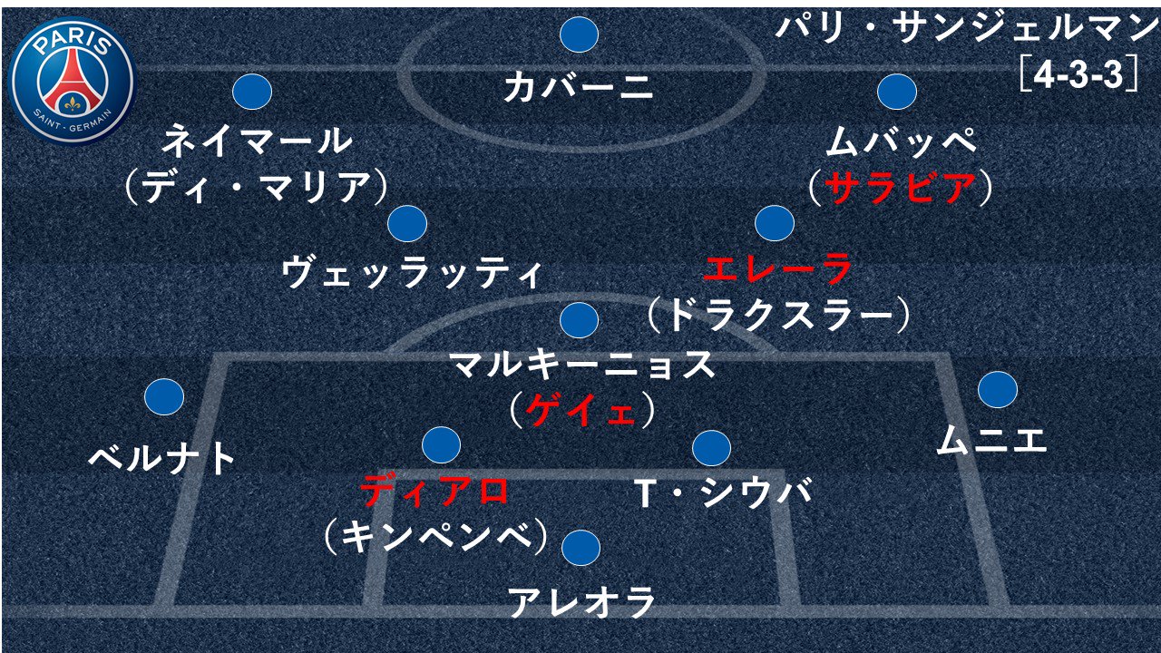 Goal Japan 連載 補強診断 戦力分析 リーグ制覇は当然 悲願のclタイトルへ堅実路線に パリ サンジェルマン 補強採点 85点 Gk Df評価 Mf評価 Fw評価 戦力総合評価 85点 Goal欧州ビッグクラブ補強診断 詳細 T Goal Japan 連載 補強診断 戦力分析 リーグ制覇は当然 悲願のclタイトルへ堅実路線に パリ サンジェルマン 補強採点 85点 Gk Df評価 Mf評価 Fw評価 戦力総合評価 85点 Goal欧州ビッグクラブ補強診断 詳細 T
