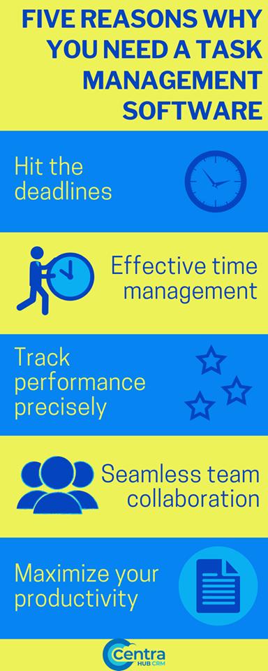 5 reasons to know why you need #taskmanagementsoftware for your business.? 

#projectmanagement #team_management #centrahubcrm 
#crmsoftware