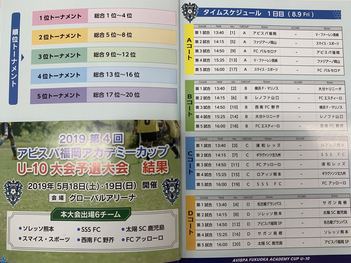 アビスパ福岡 アカデミー スクール サニクリーン杯 19 第4回アビスパ福岡アカデミーカップu 10大会 大会パンフレットより 1 大会パンフレットの表紙 2 初日タイムスケジュール 3 アビスパ福岡u 10 4 アビスパ福岡サッカースクールスーパークラス