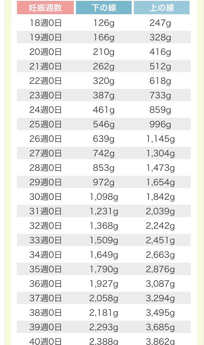 平均 体重 週 38 胎児 【妊娠37週】胎児と母体の症状で知っておきたいこと