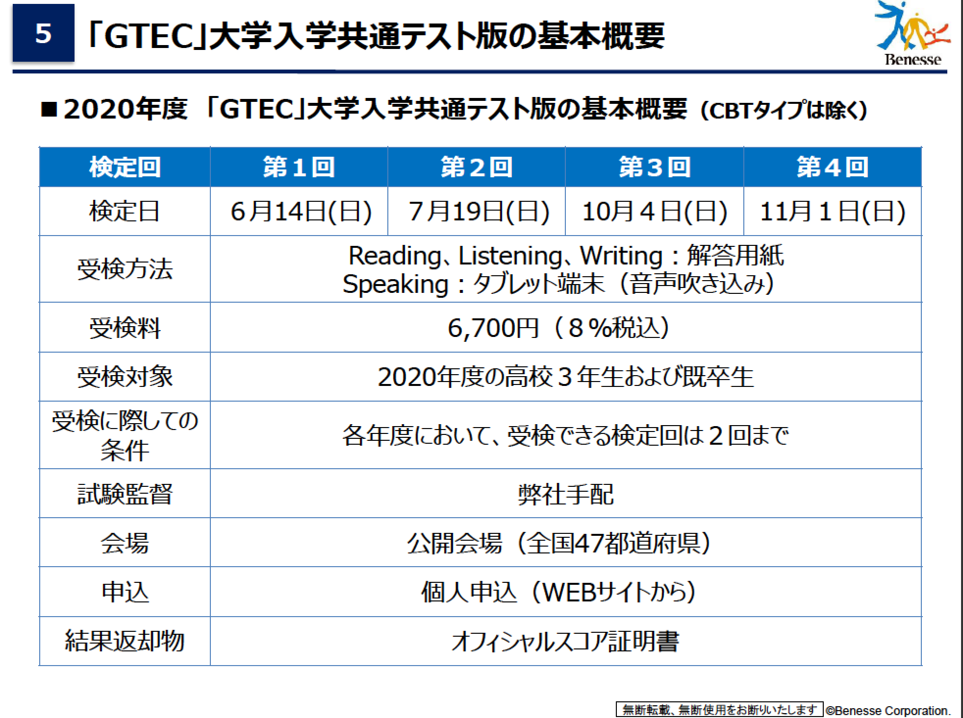 国立大学英語民間試験問題 随時更新 Twitter