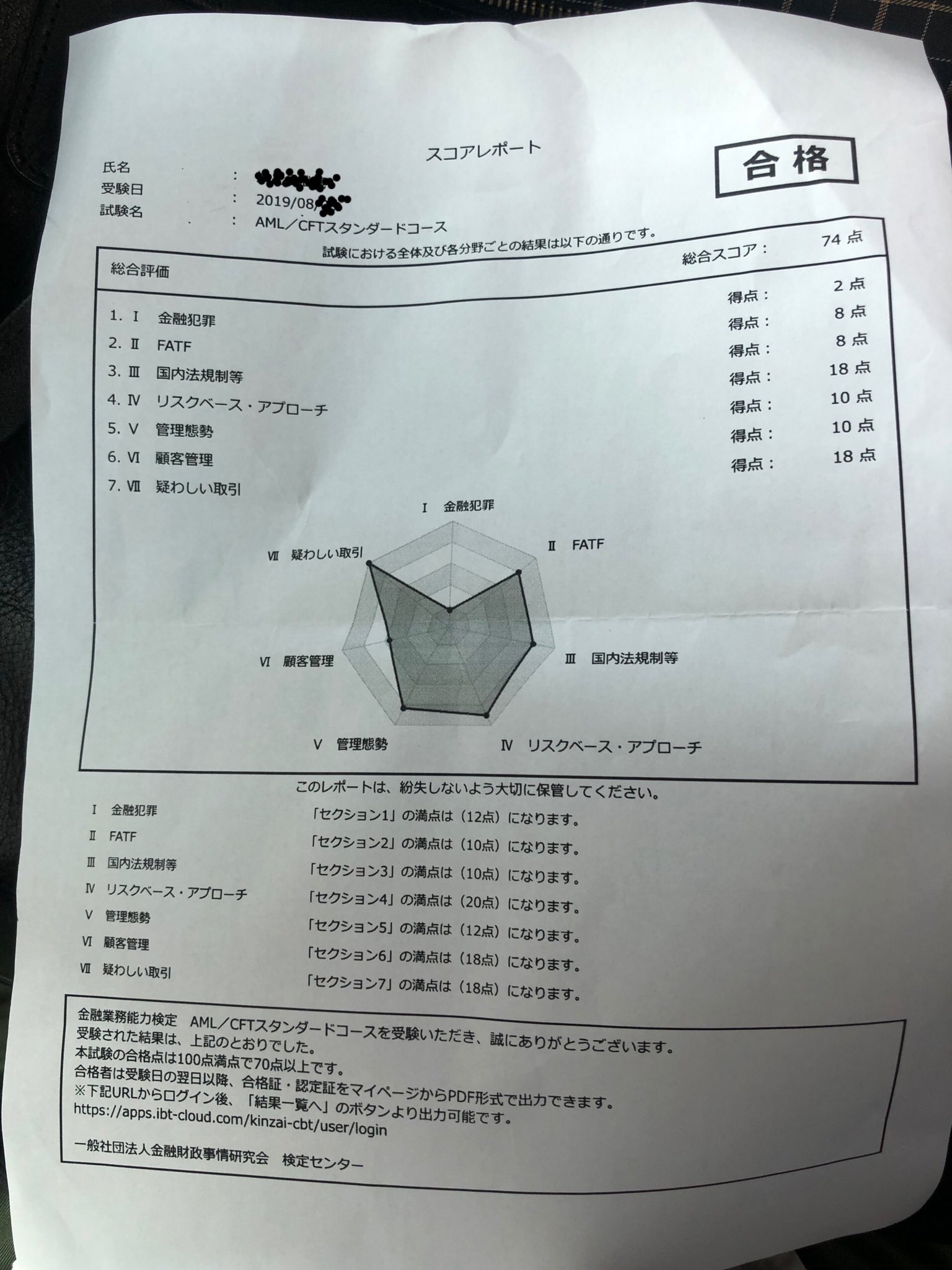 ゴルゴb Twitterissa Aml Cftスタンダードコース 試験結果 金融犯罪がナント 2点 根本的な事が分かっていないという