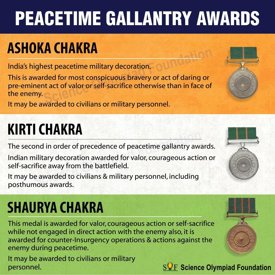 MTGBooks's tweet photo. Here are the Peacetime Gallantry Awards of India. #GeneralKnowledge #GK #IGKO https://t.co/B4csYurKVt