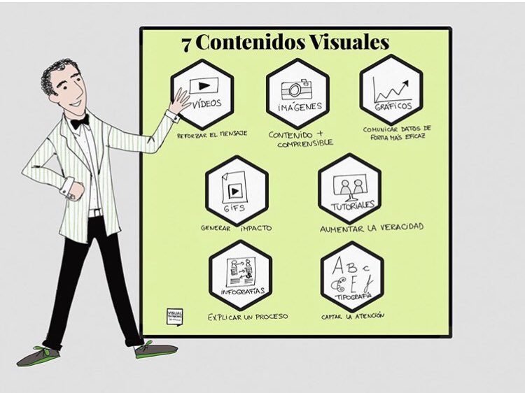 LorenaEstevez_'s tweet image. 7 contenidos visuales que puedes utilizar para mejorar tus presentaciones. 
#visualthinkingbarcelona #visualteam #presentaciones #visualfacilitation #graphicfacilitation #feedbacks #visual #creative #visualstrategy #DesignThinking
