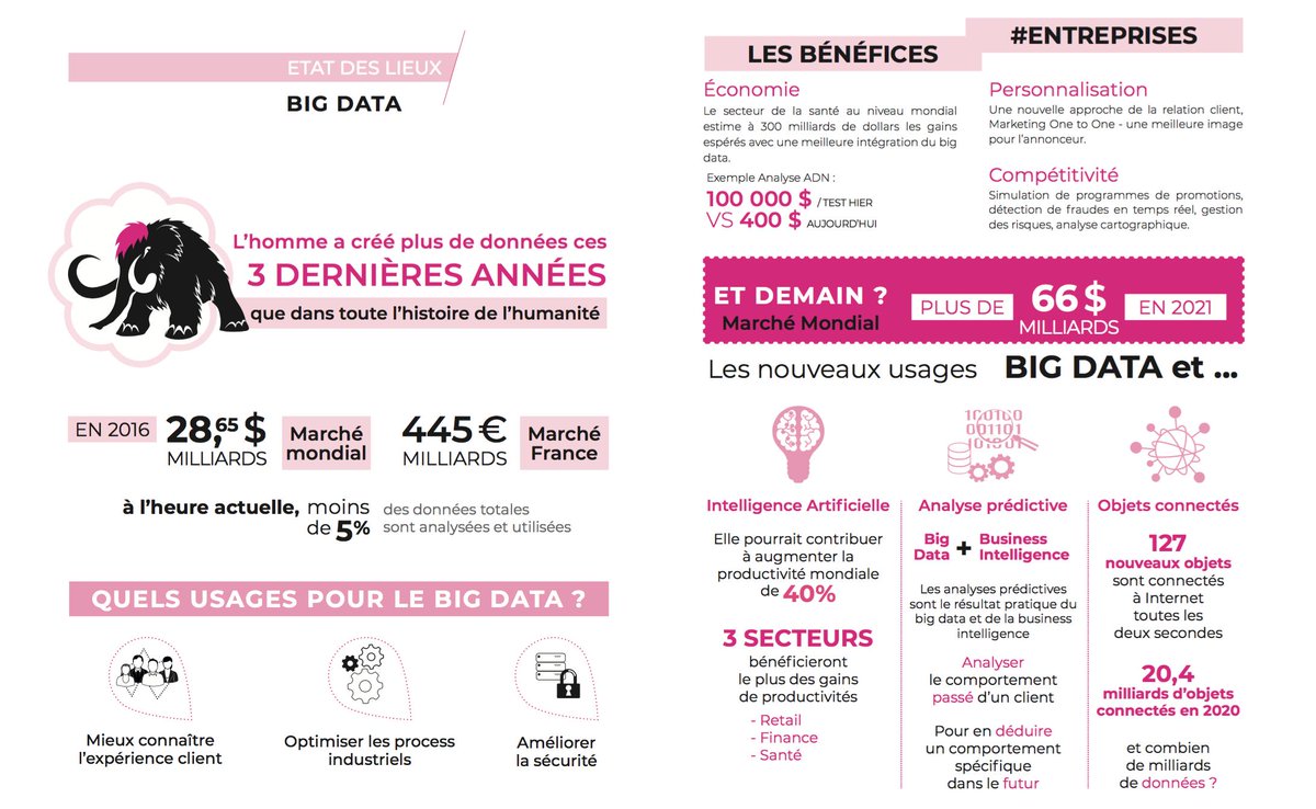 Un petit tour d'horizon des #DATA grâce à une très belle infographie via @LSDwithDATA 👍