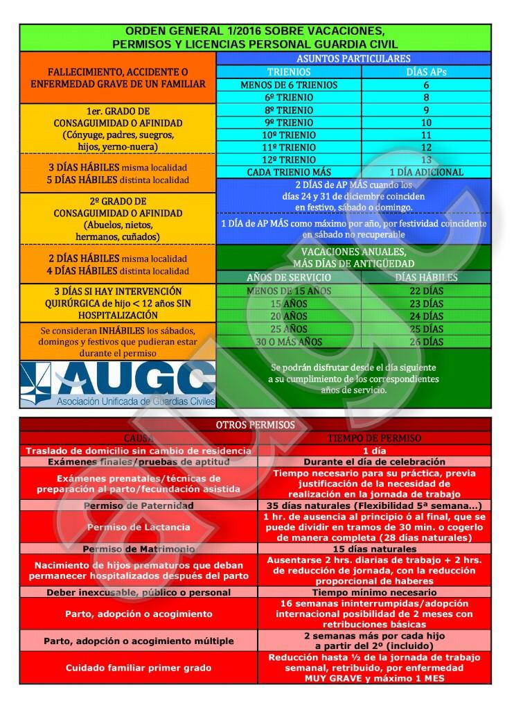 Así tratan algunos mandos de <a href="/guardiacivil/">Guardia Civil</a> <a href="/DGTes/">Dir. Gral. Tráfico</a> #Granada a sus subordinados.. fallece el suegro de un Agente en provincia limítrofe, y no le conceden ningún día por fallecimiento. "Ya tiene bastante con su días libres' le han dicho, Vergonzoso <a href="/AUGC_Comunica/">AUGC Guardia Civil 🇪🇸</a> <a href="/opcgranada/">OPC GC GRANADA</a>