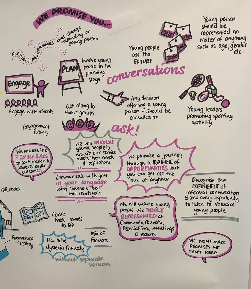 Loving the artwork by <a href="/listenthinkdraw/">Clare Mills</a> today. Lots to work on now we are onto the rewrite &amp; design phase of our new youth participation strategy. So much feedback &amp; content! Thanks to all the young people &amp; partners! <a href="/North_Ayrshire/">North Ayrshire Council</a> <a href="/RhonaEA/">Rhona Arthur</a> <a href="/audreynolan/">Audrey Sutton</a> <a href="/NAYouth_Council/">North Ayrshire Youth Council Executive Committee</a>