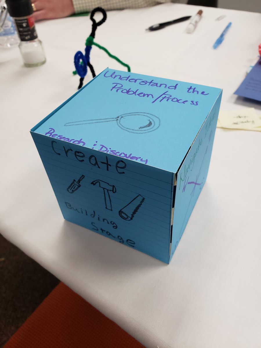 JCrossedu's tweet photo. .@TMIEpiscopal new faculty created visual representations of their learning from #launch by @spencerideas and @ajjuliani Teacher creativity in action #tmilearns #designgthinking https://t.co/h8RQEW7g9Z