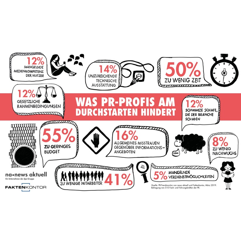 Was PR-Profis am Durchstarten hindert - die zehn größten Bremser: kress.de/news/detail/be… #Infografik