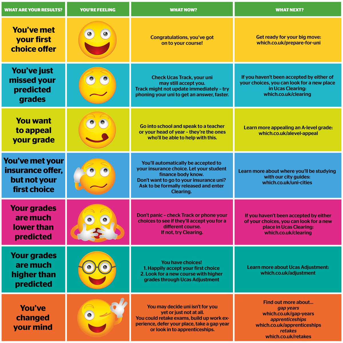 WhichuniUK's tweet photo. RT Plan for every outcome this results day - check out our guide below 👇

Results day preview - read more: https://t.co/alKaUeJyJq https://t.co/Xuiw2fhyU3