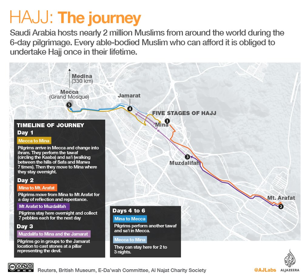 AJEnglish's tweet photo. THREAD 🕋 #Hajj2019

Hajj is a central pillar of Islam.

We take an in-depth look at the sacred journey taken by nearly 2 million Muslims https://t.co/YsJeWDbgvJ https://t.co/XKtEBWqsNk