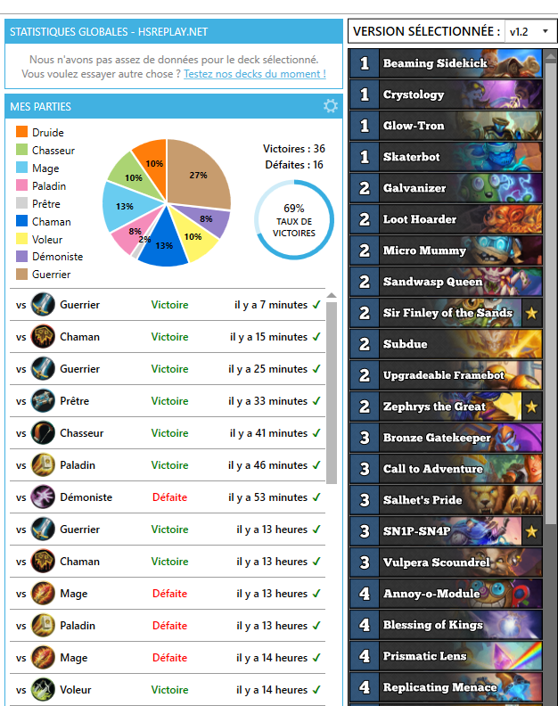 Mitch_HS's tweet photo. Rank 4 to legend avec ce bon vieux Sir Finley ! 69% (39W-16L) de winrate Atm avec ma version méca !
Deck code pour ceux qui veulent s'amuser un peu :
AAECAcOfAx77Ac8G+gavB5/1AqX1ApH7Apj7Aqj7Avz8Atb+Atf+Atn+At3+AuH+AvH+ApGAA6CAA8yBA7SbA4OhA6WhA8WhA/yjA5WmA5amA4SnA/2nA5asA5+3AwAA https://t.co/vWjDFVIJ8H