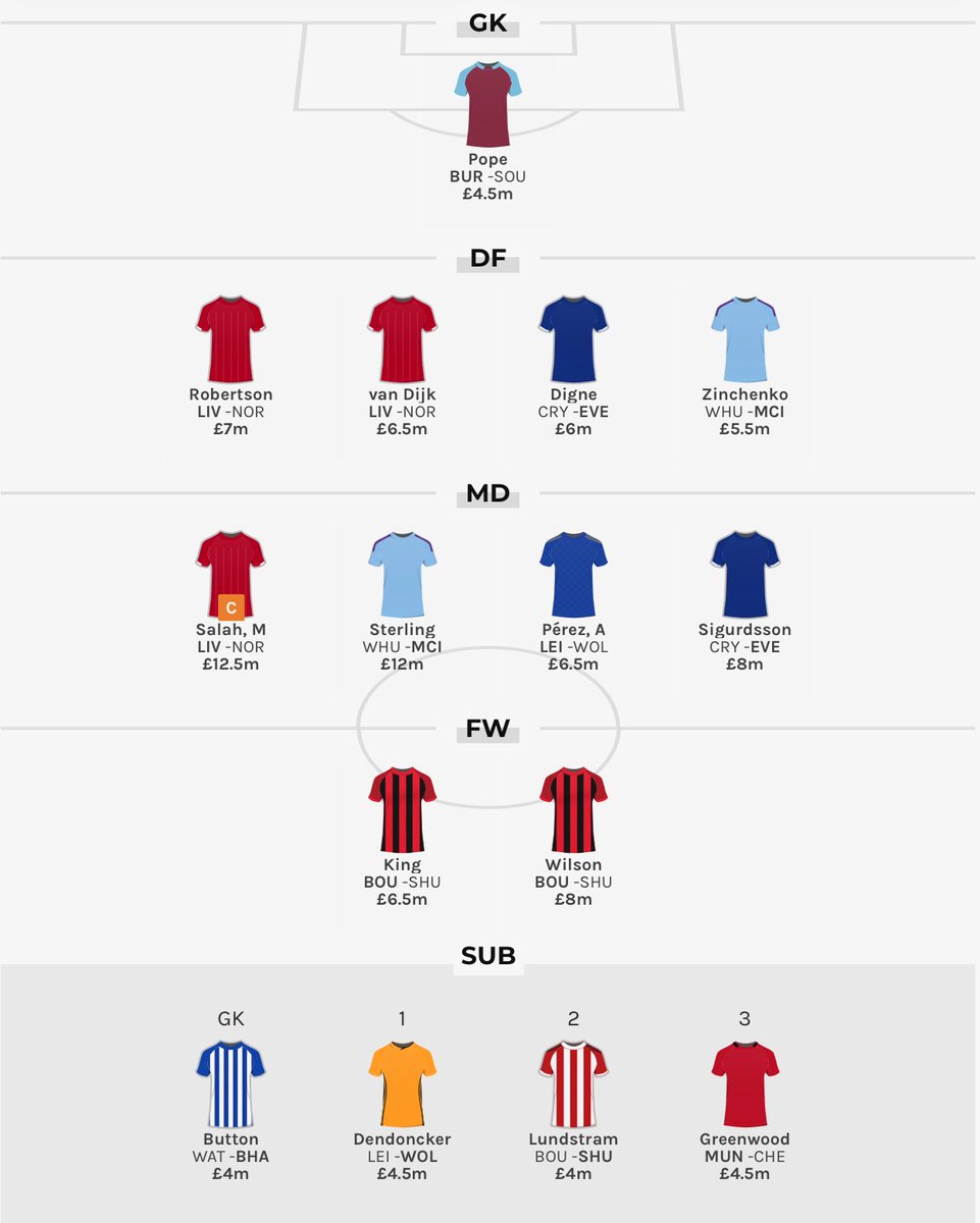 HollyShand's tweet photo. π Hereβs my GW1 lineups in #FantasyDivisions Β£50,000 game. Hopefully it will be good enough to enjoy top flight competition in a couple of weeks!
β
Liverpool
β
Man City
β
Bournemouth
β
Everton
β
Aubameyang
π https://t.co/Qj9vO04pHz
#FPL https://t.co/vsehyYI7Yn