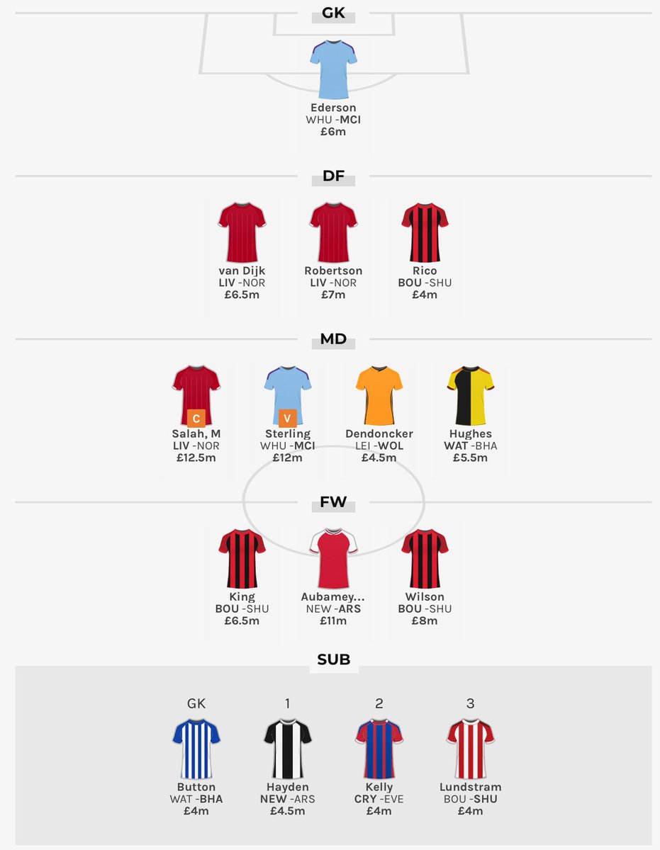 HollyShand's tweet photo. π Hereβs my GW1 lineups in #FantasyDivisions Β£50,000 game. Hopefully it will be good enough to enjoy top flight competition in a couple of weeks!
β
Liverpool
β
Man City
β
Bournemouth
β
Everton
β
Aubameyang
π https://t.co/Qj9vO04pHz
#FPL https://t.co/vsehyYI7Yn