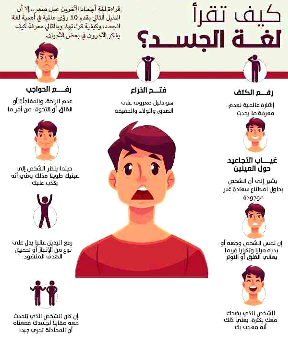 لغة الجسد بالصور التوضيحية Pdf