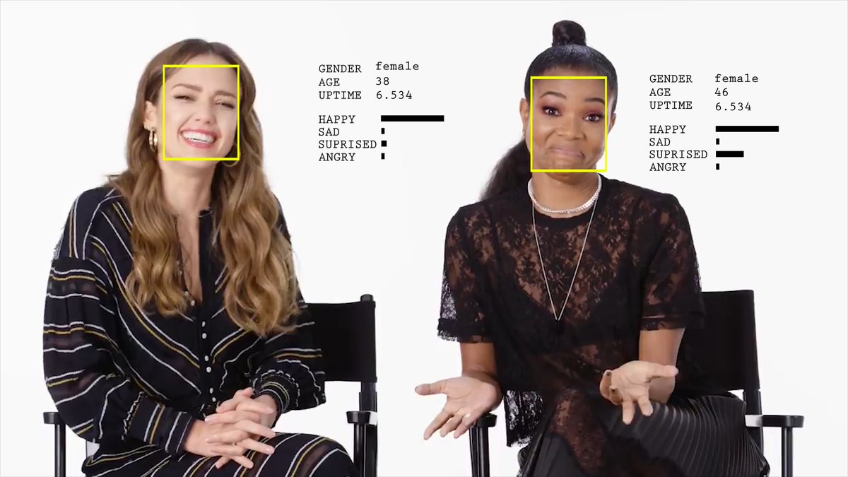 We've used our real-time facial analytics software on some hilarious WIRED interviews with Jessica Alba, Gabrielle Union, Idris Elba, Matthew McConaughey, and Ken Jeong. 

Interested in these celebs' ages and emotional responses?? 

CHECK IT OUT:
youtube.com/watch?v=PpmPTC…