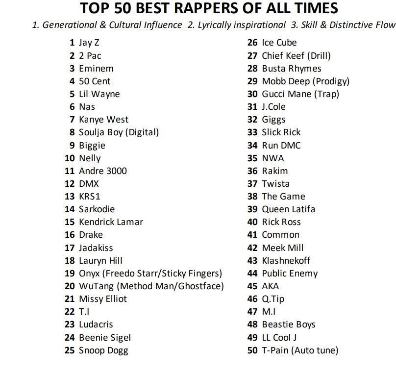 All time best перевод. Books of all time. All the time время. Best of my love песня. All time best перевод.