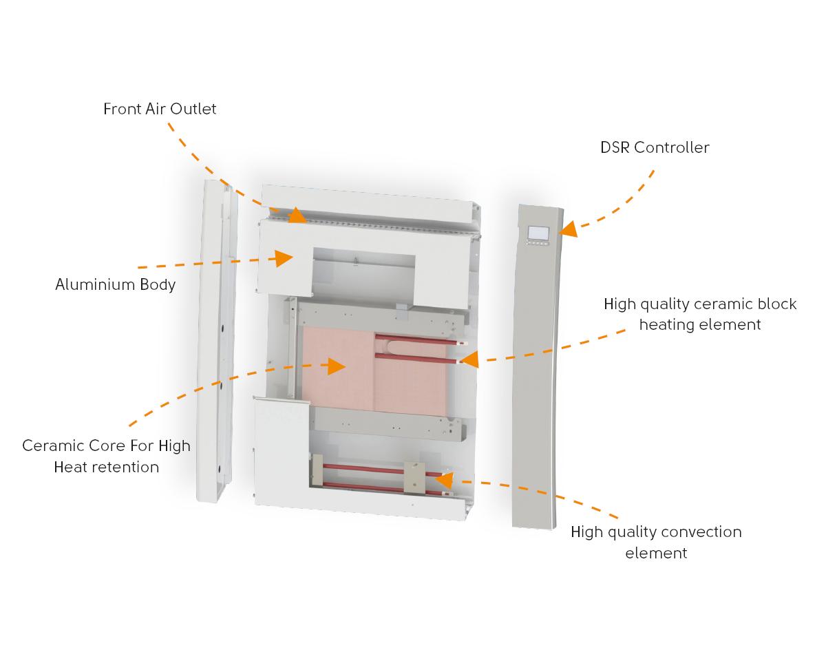 Bioanalytische und