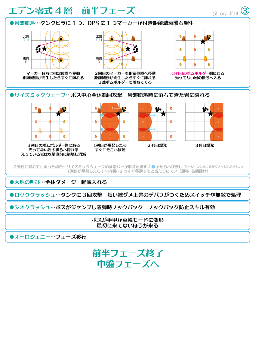 らーず On Twitter エデン零式4層前半フェーズ