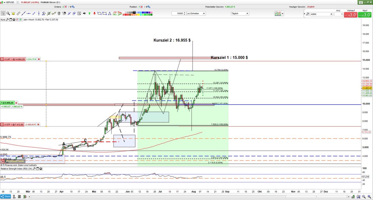Echtzeit Forex Handel News - 