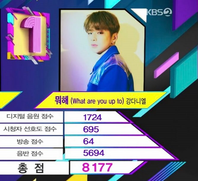 DIEUDANIEL_DAUM's tweet photo. 🎉190809 뮤직뱅크 1위 강다니엘 뭐해🎉

정말 정말 정말 축하합니다🏆 
기쁜 순간 함께 즐겨요🧡💛💚💙
❤◟(·•︠‿•︡ )◞💜

#강다니엘 
#color_on_me 
#뭐해 #강다니엘_뭐해 
#뮤직뱅크_1위
#Whatareyouupto1stWin 
#강다니엘뭐해_1위축하해 https://t.co/Vun7z3p39z