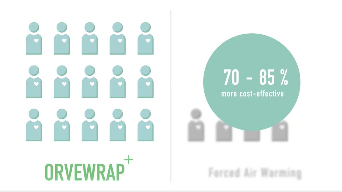 orvecare's tweet photo. The Orvecare team has worked hard to create an engaging video that highlights the orve+wrap's effectiveness in protecting against inadvertent perioperative hypothermia (IPH), and its adverse effects.

Take a peak at our brand new animation here 👉 https://t.co/cqldGhCSG7 https://t.co/vwEOaA1gZk