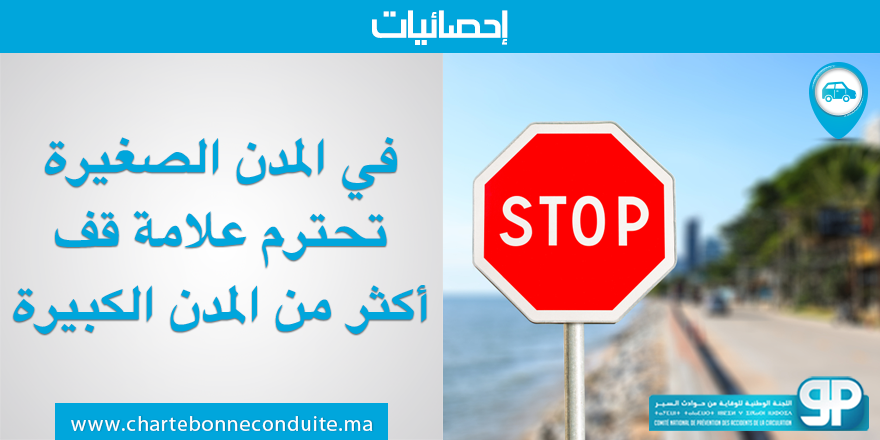 NARSA_ma's tweet photo. تسجل المدن الصغيرة معدلات احترام علامة قف أعلى من تلك المسجلة بالمدن 
المتوسطة  والمدن الكبيرة .
المرجع: اللجنة الوطنية للوقاية من حوادث السير، دراسة حول قياس المؤشرات السلوكية لمستعملي الطريق، شتنبر 2018

#CNPAC_Data #Stop https://t.co/PIkwl7yd7e