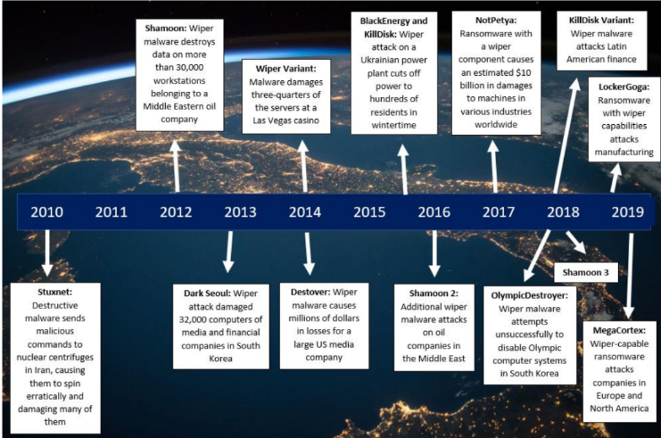 securinette's tweet photo. Great read @IBM! https://t.co/wObxnzyqA0
Check Point offers solutions to keep your critical infrastructure save. Here you can read more | https://t.co/lixmN41ejs  

#ics #scada #womenintech #stepuptogenv #checkpointsw #anomalydetection https://t.co/I0EWvdtqVW