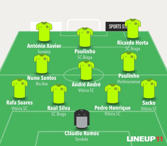 NahuelBeau's tweet photo. ¡HILO! Ya solo faltan horas para que se inaugure la Liga NOS 2019/20 y para ir haciendo boca elegí a los que para mí son los mejores futbolistas (mayores de 23) fuera de Benfica, Porto y Sporting CP. 

Los grandes suelen acaparar el mercado, pero siempre hay excepciones. https://t.co/IAmFxqWuAW