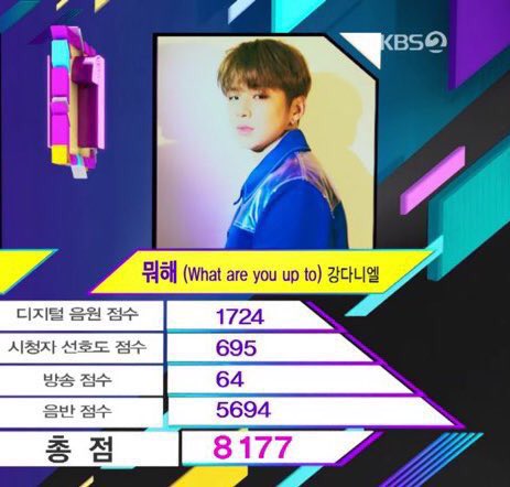 Kimchi961210's tweet photo. WHAT ARE YOU UP TO 1ST WIN ON MUSIC BANK 
ALWAYS BESIDE YOU , ALWAYS SUPPORT YOU, ALWAYS LOVE YOU ❤️ MYDANIK
#Whatareyouupto1stWin 
#강다니엘뭐해_1위축하해 https://t.co/0XEdioIEmA