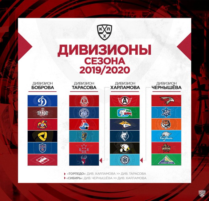 таблица кхл. турнирная таблица кхл восточная конференция. кхл таблица по дивизионам. турнирная таблица кхл 2022-23. итоговая таблица кхл.