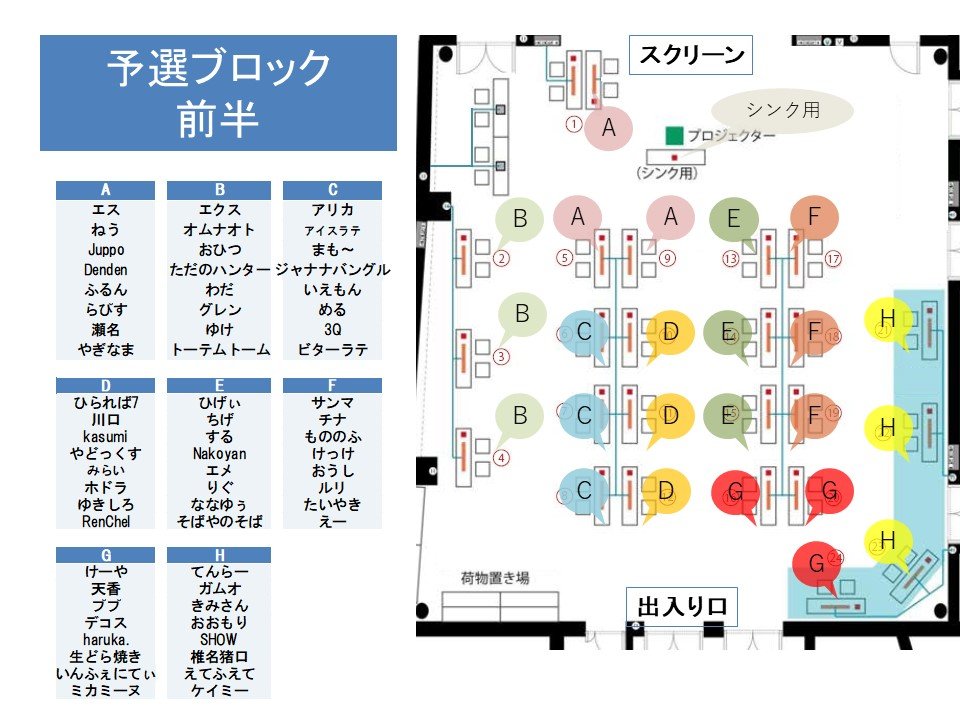 Tsc スマブラ東北大会 على تويتر Tsc10予選の対戦台割り当て 各ブロックに割り当てられた対戦台は以下の図の通りです 開会式終了後 速やかに所定の対戦台へ移動し予選を開始してください