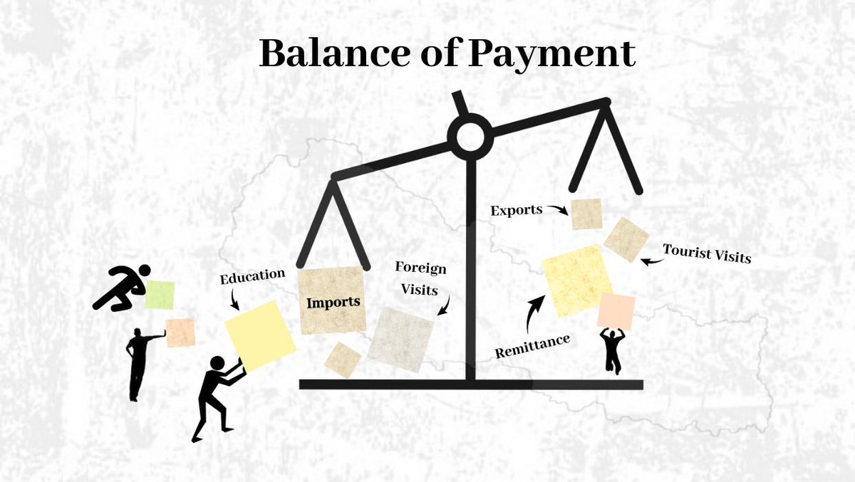 NEFNepal's tweet image. 'The common concern that encircles the state of Nepal’s balance of payment is ubiquitous, if this problem remains unaddressed, it might bring down our economic-engine.'

Click below for the latest #neftake on #BalanceofPayment by NEF fellow @bista_ishan 
nepaleconomicforum.org/neftake/balanc…