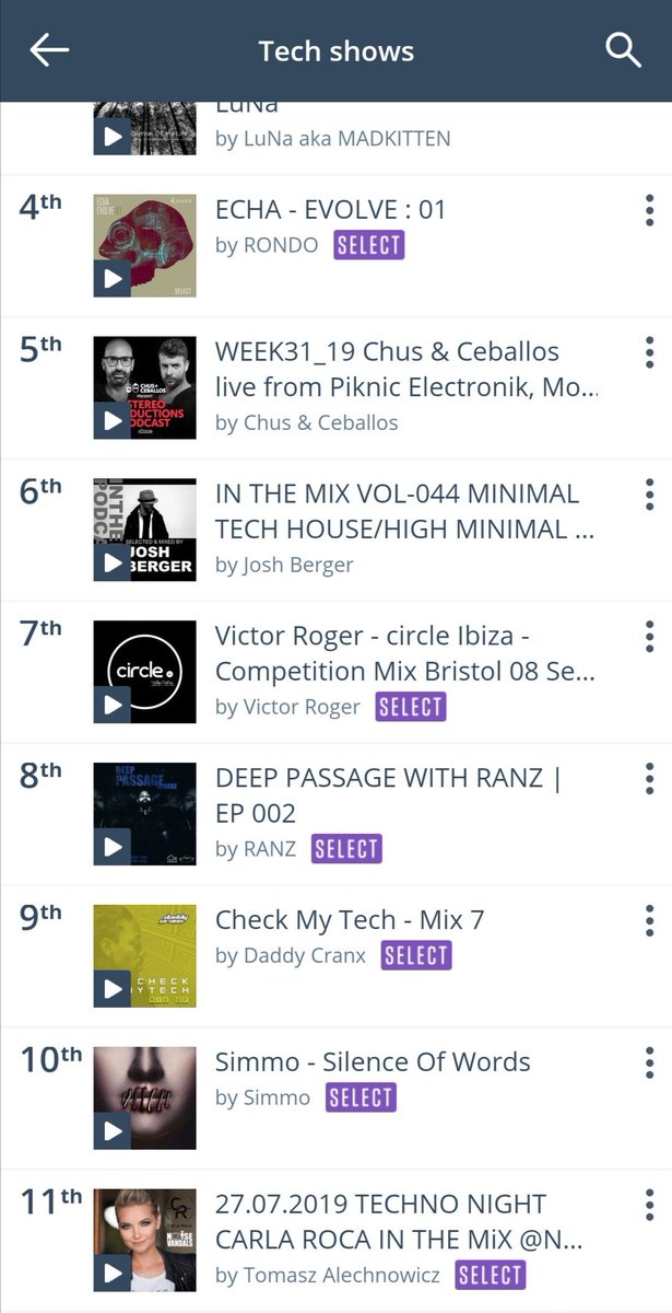 Mixcloud Charts