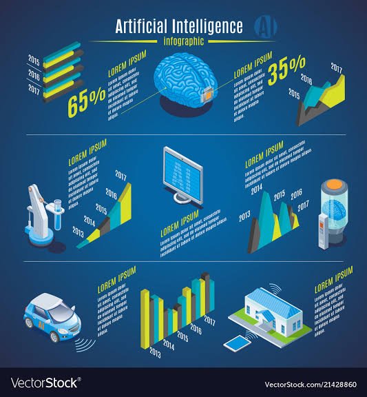 Rishabh3497's tweet photo. #ArtificialIntelligence #Trending #ndimbeta https://t.co/WmlDN3T6Oc
