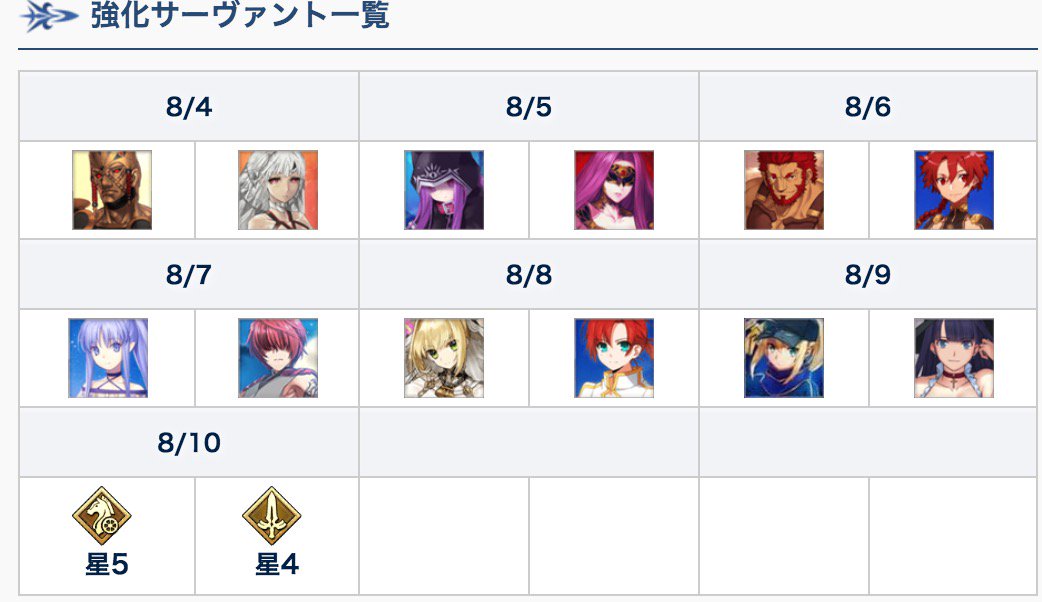 Fgo 去年 一昨年の周年強化クエストは環境を変えるようなものも多かったですが 正直今回は ラストに期待か