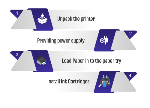 CanonPrinterSu2's tweet photo. Visit our website to get easy instructions to know how to install the Canon Pixma printer😇 -->https://t.co/SFHGy1B41m
#canonpixmainstallationformac
#canonpixmainstallationforwindows 
#canonpixmaprintersetup 
#canonpixmawirelessetup https://t.co/23bA7QLy28